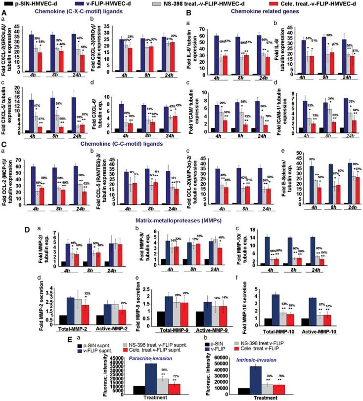 https://cdn.ncbi.nlm.nih.gov/pmc/blobs/7ac8/3412643/898827fc7503/oncsis20125f3.jpg