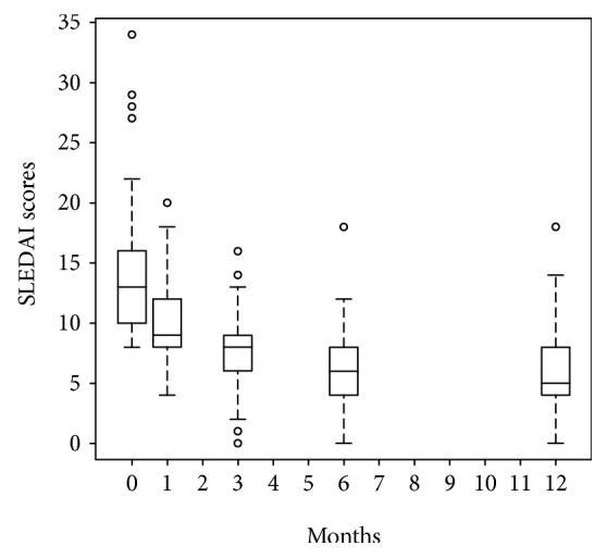 https://cdn.ncbi.nlm.nih.gov/pmc/blobs/7ac8/6525791/4f9faaa2adf6/SCI2019-7061408.001.jpg