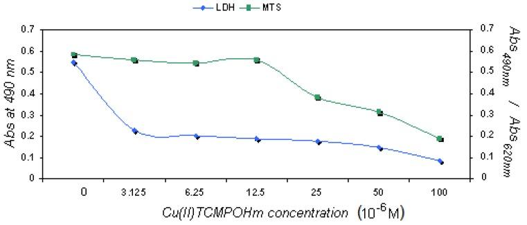 https://cdn.ncbi.nlm.nih.gov/pmc/blobs/7ac9/6263333/464e8319e7f2/molecules-15-03731-g004.jpg