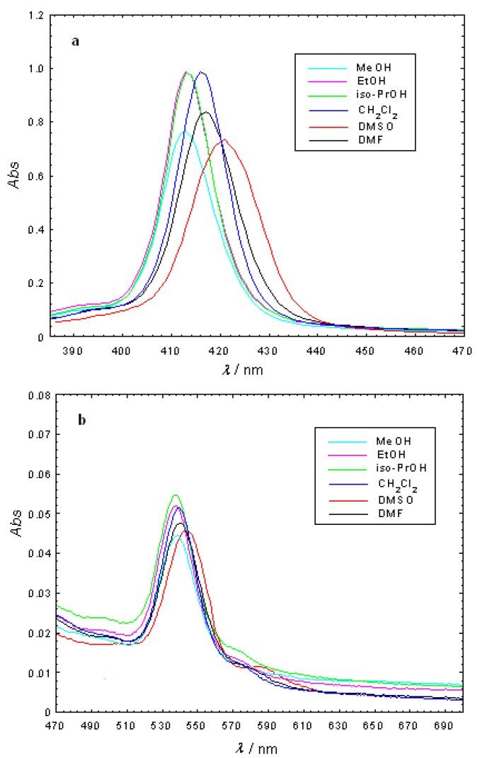 https://cdn.ncbi.nlm.nih.gov/pmc/blobs/7ac9/6263333/8dedf1cd06c9/molecules-15-03731-g003.jpg