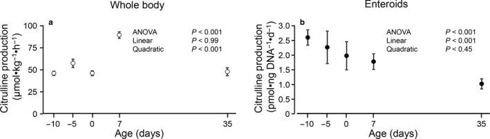 https://cdn.ncbi.nlm.nih.gov/pmc/blobs/7aca/7660678/95bf16d10e30/PHY2-8-e14565-g007.jpg