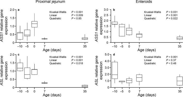https://cdn.ncbi.nlm.nih.gov/pmc/blobs/7aca/7660678/a80153a159c9/PHY2-8-e14565-g005.jpg
