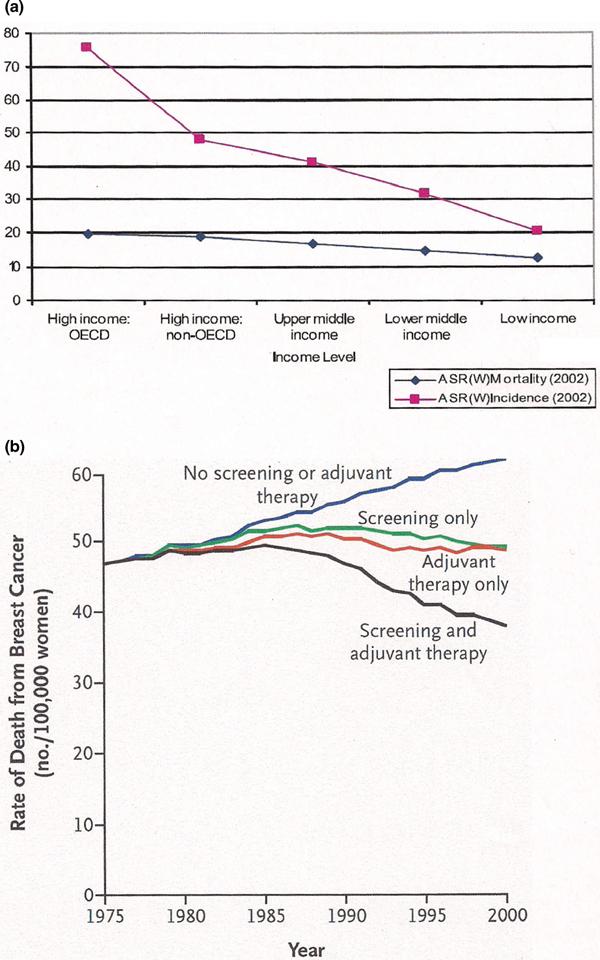 https://cdn.ncbi.nlm.nih.gov/pmc/blobs/7acb/3005730/7766e87fd3de/bcr2739-1.jpg