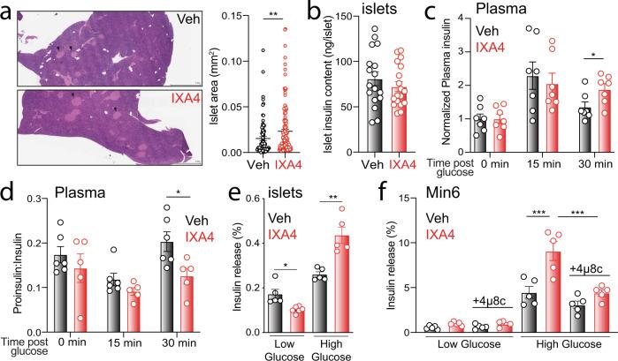 https://cdn.ncbi.nlm.nih.gov/pmc/blobs/7acc/8807832/ecb3483fdd61/41467_2022_28271_Fig4_HTML.jpg