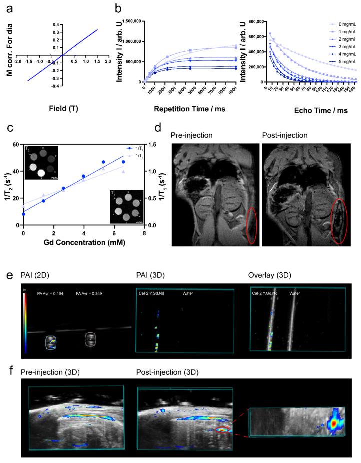https://cdn.ncbi.nlm.nih.gov/pmc/blobs/7acd/10820342/f581e770a1aa/pharmaceutics-16-00091-g008.jpg