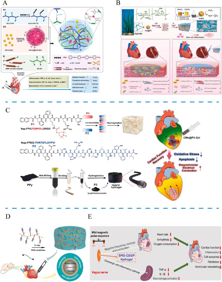 https://cdn.ncbi.nlm.nih.gov/pmc/blobs/7ace/10907859/60985d4252ef/gr4.jpg