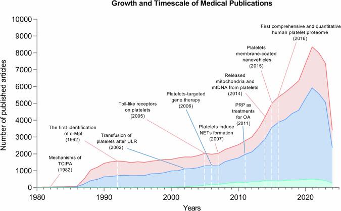 https://cdn.ncbi.nlm.nih.gov/pmc/blobs/7ace/12081703/dd5a14c21e27/41392_2025_2198_Fig1_HTML.jpg