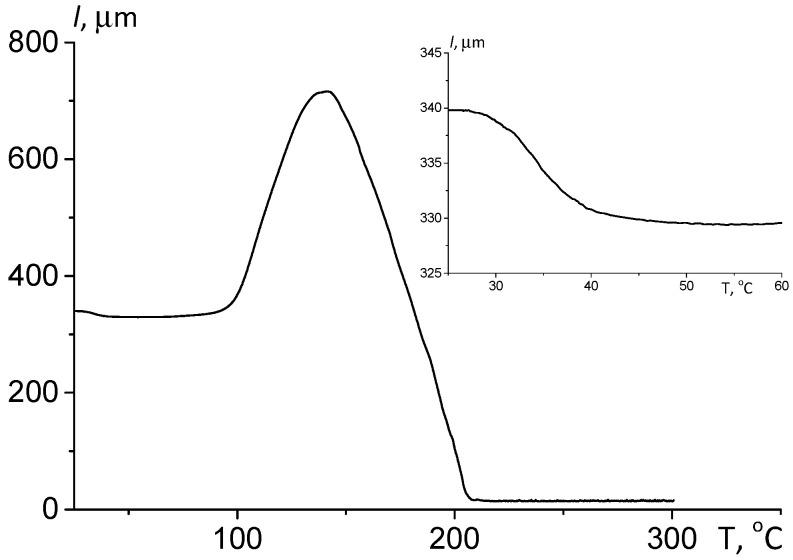 https://cdn.ncbi.nlm.nih.gov/pmc/blobs/7acf/11644618/5e79831c8da2/polymers-16-03248-g007.jpg