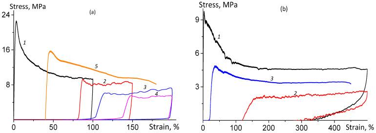 https://cdn.ncbi.nlm.nih.gov/pmc/blobs/7acf/11644618/723b26eeda26/polymers-16-03248-g011.jpg