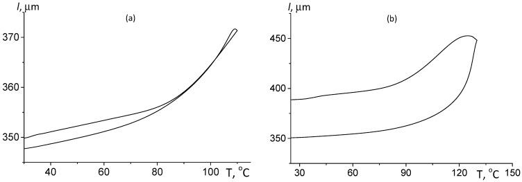https://cdn.ncbi.nlm.nih.gov/pmc/blobs/7acf/11644618/9382e647bcfd/polymers-16-03248-g008.jpg