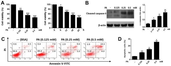 https://cdn.ncbi.nlm.nih.gov/pmc/blobs/7acf/6072221/e6fc7bcc5c59/MMR-18-02-1485-g00.jpg