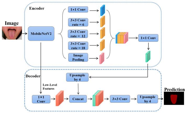 https://cdn.ncbi.nlm.nih.gov/pmc/blobs/7ad0/9865689/838bbd98b5d1/micromachines-14-00053-g003.jpg