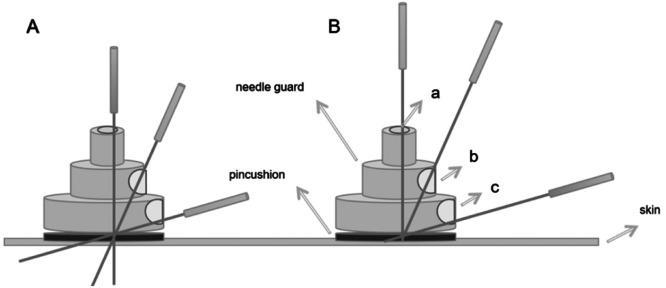 https://cdn.ncbi.nlm.nih.gov/pmc/blobs/7ad2/12312109/dba718de92a4/gr3.jpg