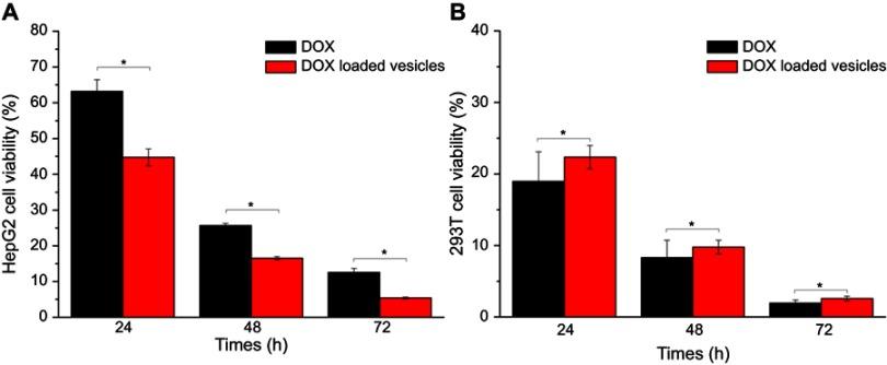 https://cdn.ncbi.nlm.nih.gov/pmc/blobs/7ad2/6526031/bcd84b451898/IJN-14-3525-g0004.jpg