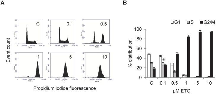 https://cdn.ncbi.nlm.nih.gov/pmc/blobs/7ad4/4160194/e676c7319391/pone.0106546.g004.jpg