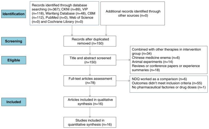 https://cdn.ncbi.nlm.nih.gov/pmc/blobs/7ad6/10515115/5d715ea0bdd8/etm-26-04-12193-g00.jpg