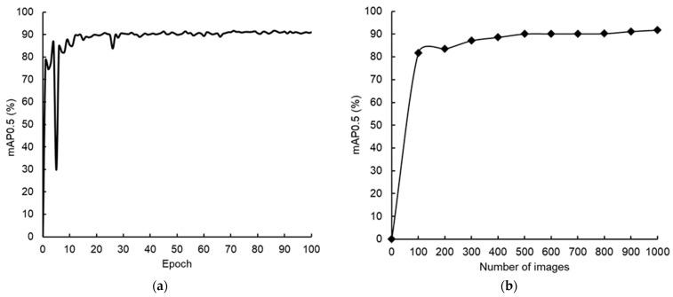 https://cdn.ncbi.nlm.nih.gov/pmc/blobs/7adb/11398205/d433f5142b05/sensors-24-05816-g005.jpg