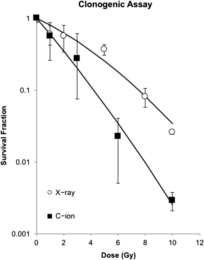 https://cdn.ncbi.nlm.nih.gov/pmc/blobs/7adb/5570007/4280ecf1afb1/rrx005f02.jpg