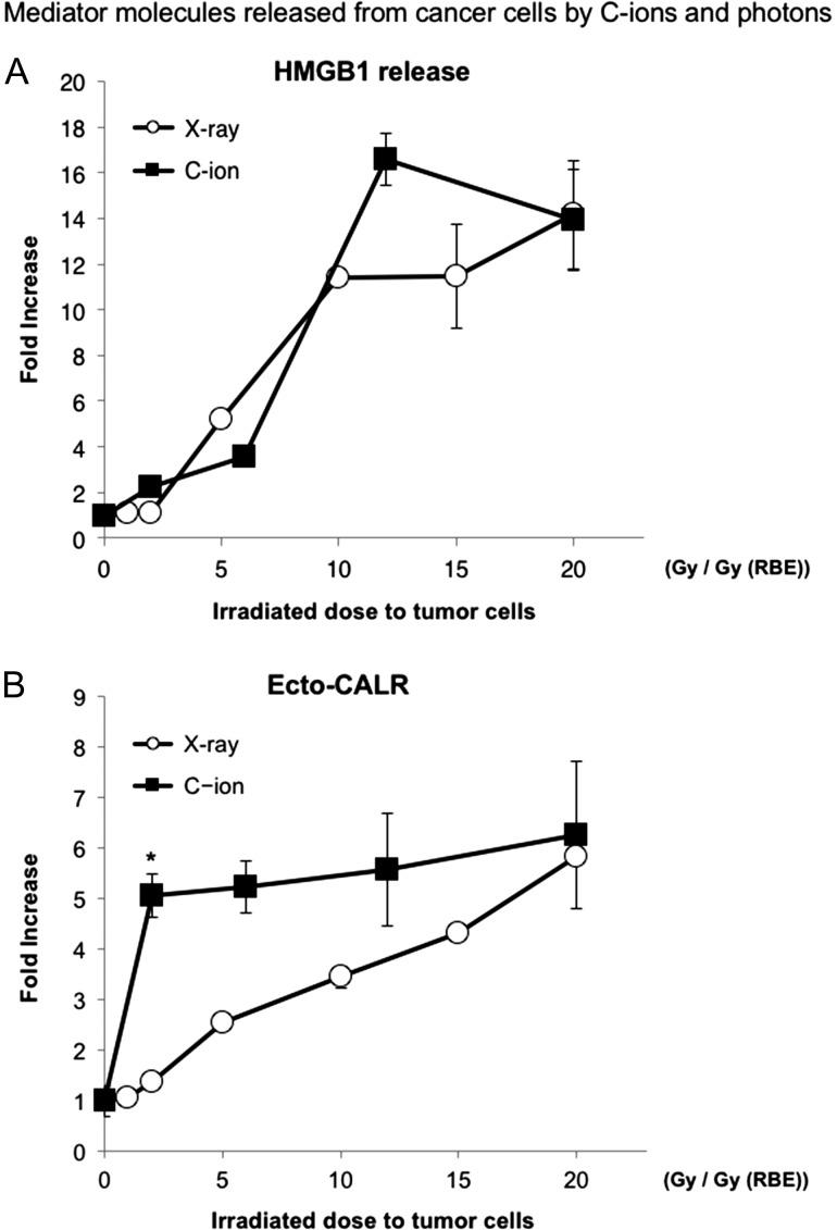 https://cdn.ncbi.nlm.nih.gov/pmc/blobs/7adb/5570007/ccff4485f6c4/rrx005f07.jpg