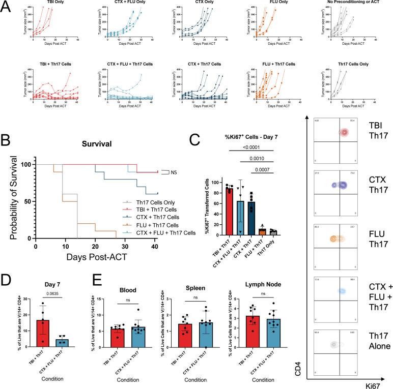 https://cdn.ncbi.nlm.nih.gov/pmc/blobs/7adf/11216073/b1346c333ee6/jitc-2023-008715f05.jpg