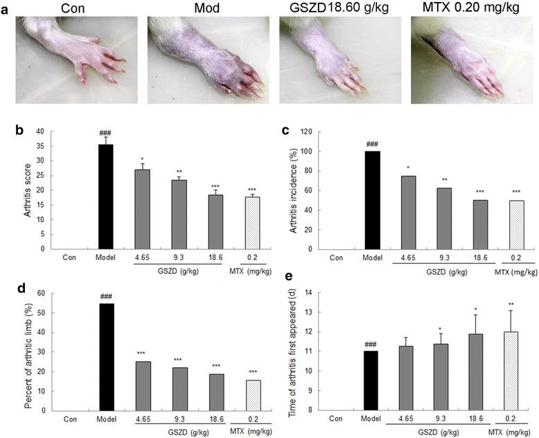 https://cdn.ncbi.nlm.nih.gov/pmc/blobs/7adf/4898408/04e11f3a4d5d/12967_2016_921_Fig6_HTML.jpg