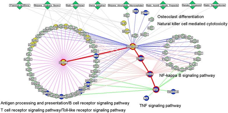 https://cdn.ncbi.nlm.nih.gov/pmc/blobs/7adf/4898408/2694169ca3c2/12967_2016_921_Fig4_HTML.jpg