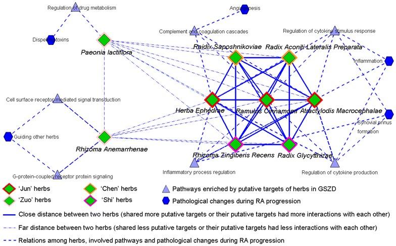 https://cdn.ncbi.nlm.nih.gov/pmc/blobs/7adf/4898408/66e69daa01d8/12967_2016_921_Fig2_HTML.jpg
