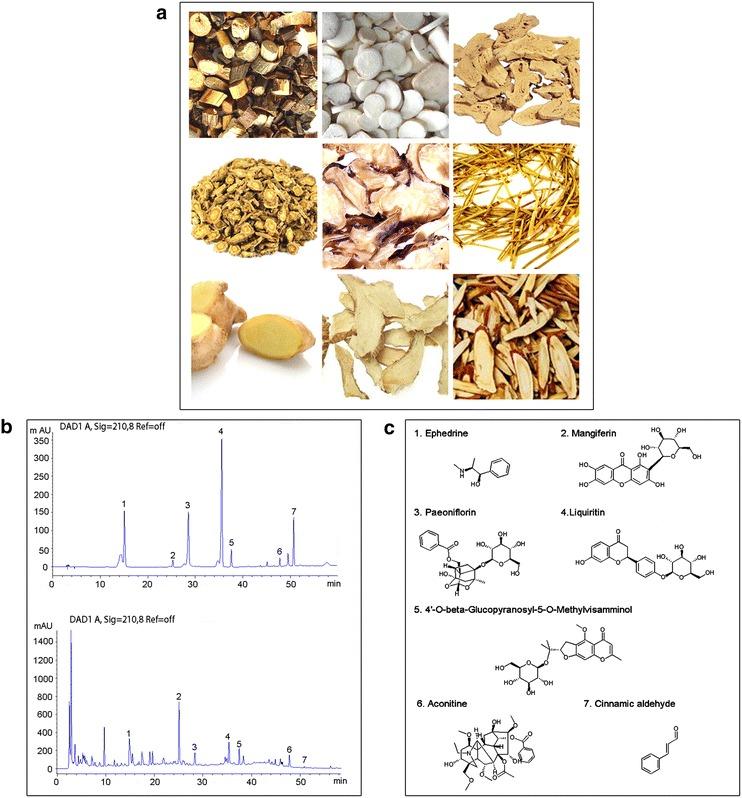 https://cdn.ncbi.nlm.nih.gov/pmc/blobs/7adf/4898408/b57c352d16ea/12967_2016_921_Fig5_HTML.jpg