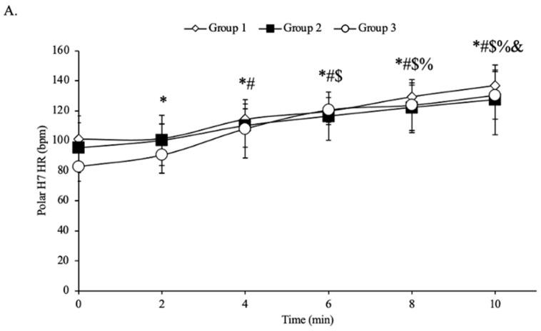 https://cdn.ncbi.nlm.nih.gov/pmc/blobs/7ae1/11678767/97153a0acbcb/jfmk-09-00275-g003a.jpg