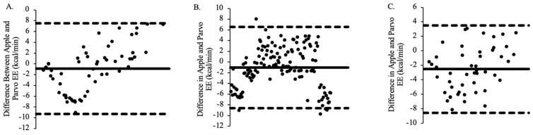 https://cdn.ncbi.nlm.nih.gov/pmc/blobs/7ae1/11678767/c0093e0a316b/jfmk-09-00275-g004.jpg