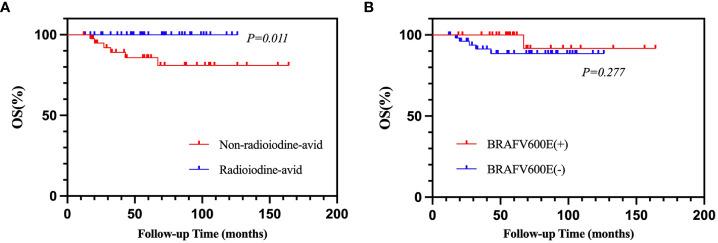 https://cdn.ncbi.nlm.nih.gov/pmc/blobs/7ae2/9666419/3f31085fa65f/fendo-13-959089-g005.jpg