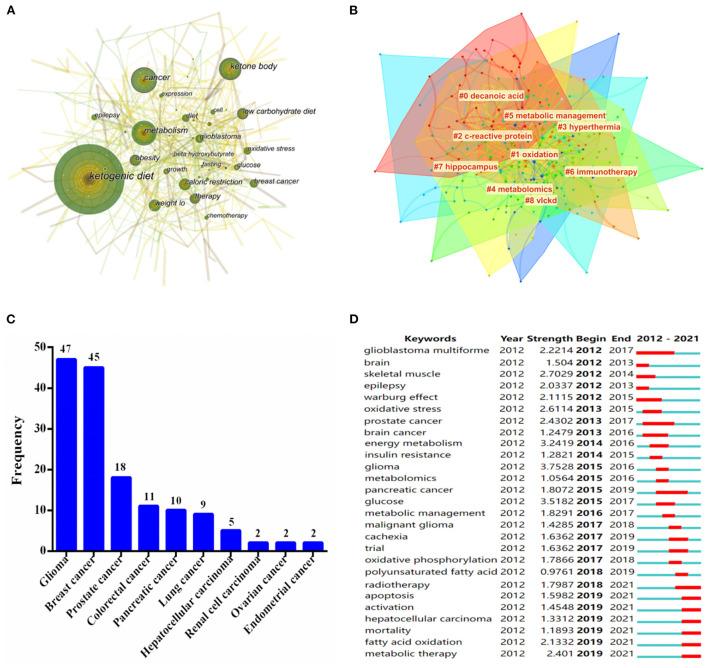 https://cdn.ncbi.nlm.nih.gov/pmc/blobs/7ae2/9686384/784fb2f658e8/fnut-09-1060436-g0006.jpg