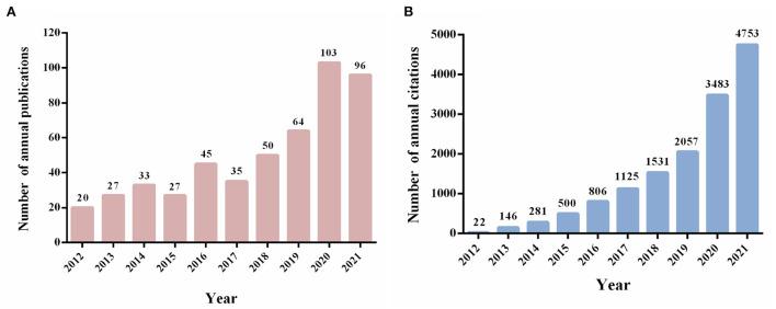 https://cdn.ncbi.nlm.nih.gov/pmc/blobs/7ae2/9686384/a26c45674cca/fnut-09-1060436-g0002.jpg