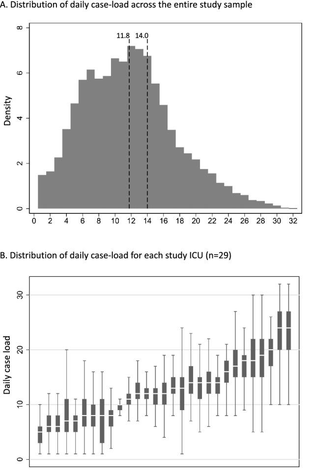 https://cdn.ncbi.nlm.nih.gov/pmc/blobs/7ae3/10155655/5a710a09c244/134_2023_7066_Fig2_HTML.jpg