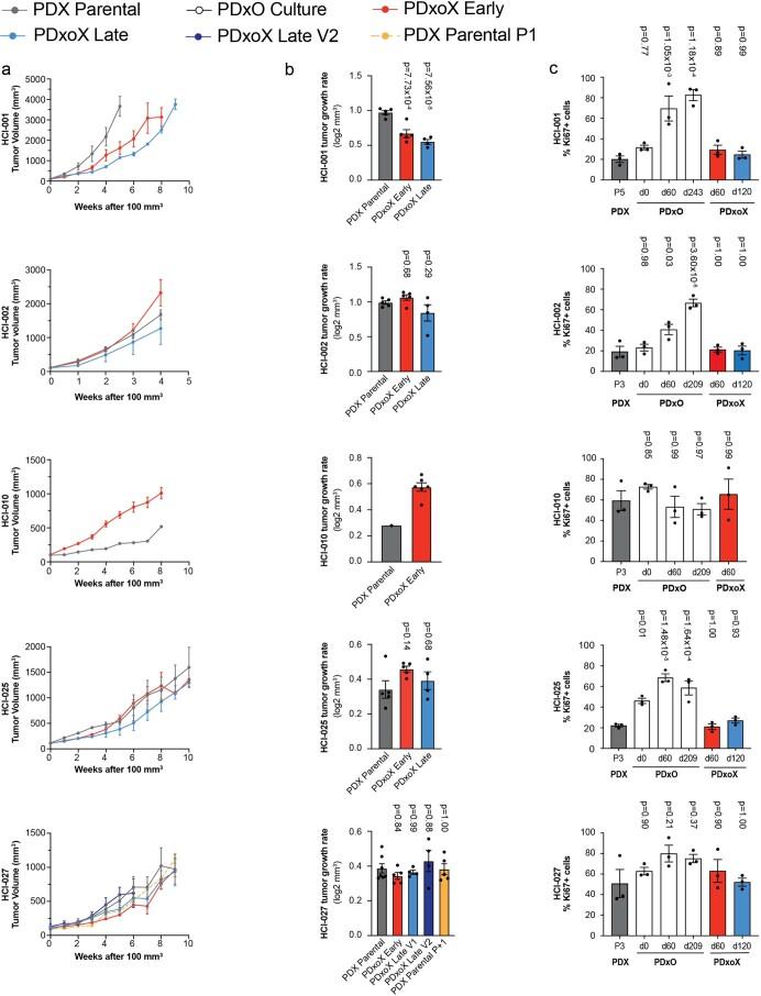 https://cdn.ncbi.nlm.nih.gov/pmc/blobs/7ae3/8882468/10792ab6d2c1/43018_2022_337_Fig12_ESM.jpg