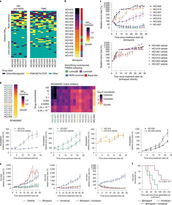 https://cdn.ncbi.nlm.nih.gov/pmc/blobs/7ae3/8882468/57d3fedb74f2/43018_2022_337_Fig7_HTML.jpg