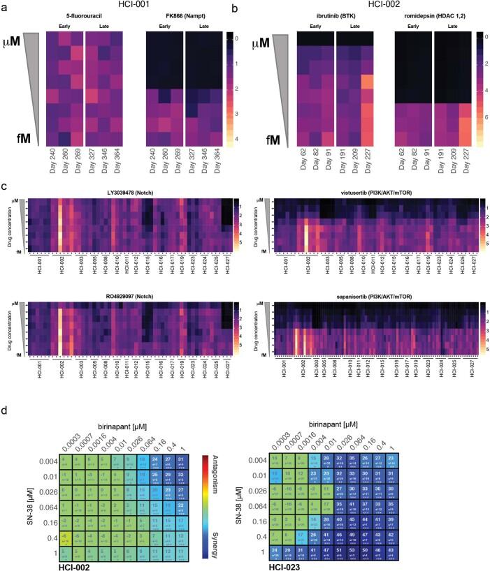 https://cdn.ncbi.nlm.nih.gov/pmc/blobs/7ae3/8882468/7f46d79922e4/43018_2022_337_Fig17_ESM.jpg