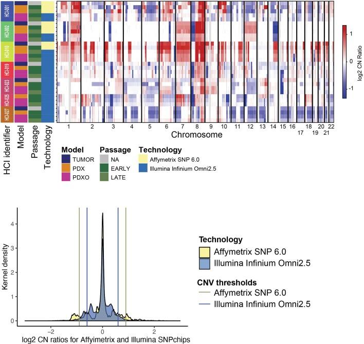https://cdn.ncbi.nlm.nih.gov/pmc/blobs/7ae3/8882468/a291256adef0/43018_2022_337_Fig13_ESM.jpg