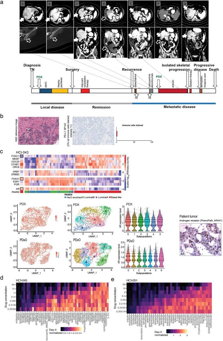 https://cdn.ncbi.nlm.nih.gov/pmc/blobs/7ae3/8882468/b9faf5e651de/43018_2022_337_Fig18_ESM.jpg