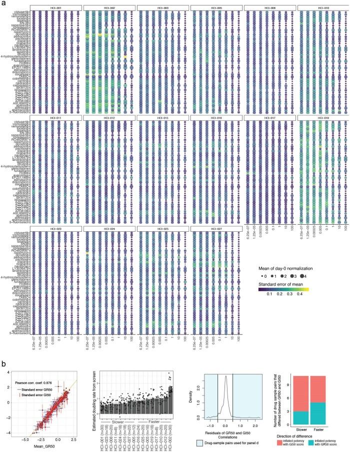 https://cdn.ncbi.nlm.nih.gov/pmc/blobs/7ae3/8882468/bae988a03ff3/43018_2022_337_Fig14_ESM.jpg