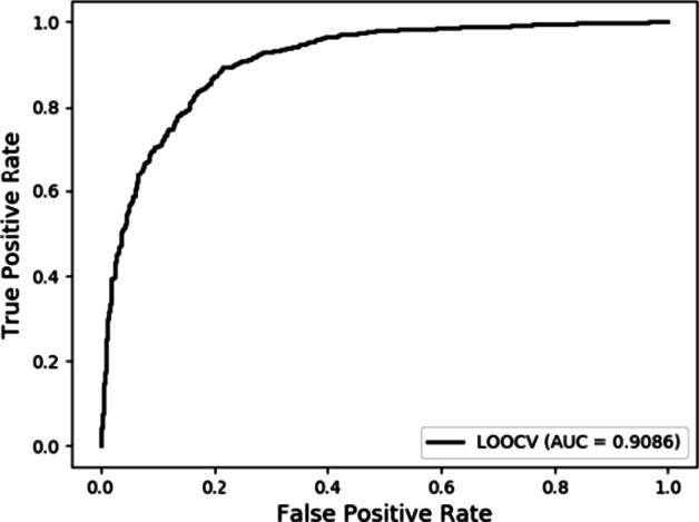 https://cdn.ncbi.nlm.nih.gov/pmc/blobs/7ae4/8941737/225243de8012/12859_2022_4611_Fig2_HTML.jpg
