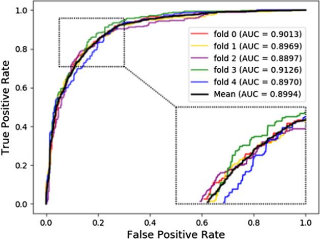 https://cdn.ncbi.nlm.nih.gov/pmc/blobs/7ae4/8941737/60afd5a03b65/12859_2022_4611_Fig3_HTML.jpg