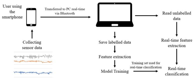 https://cdn.ncbi.nlm.nih.gov/pmc/blobs/7ae6/7038357/5d5d1fb765ac/sensors-20-00655-g002.jpg