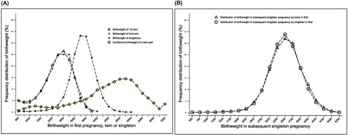 https://cdn.ncbi.nlm.nih.gov/pmc/blobs/7ae7/10619607/305a608495d5/AOGS-102-1674-g004.jpg
