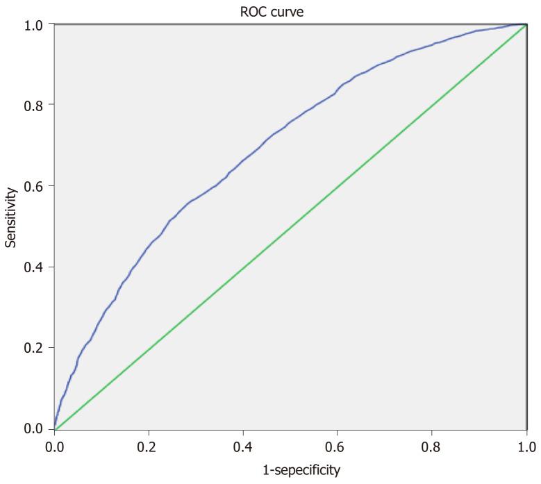 https://cdn.ncbi.nlm.nih.gov/pmc/blobs/7ae7/8281414/78c308b6f4af/WJCC-9-5453-g002.jpg