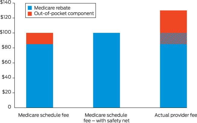 https://cdn.ncbi.nlm.nih.gov/pmc/blobs/7ae9/10953298/1ea1b9ea77dc/MJA2-218-294-g001.jpg