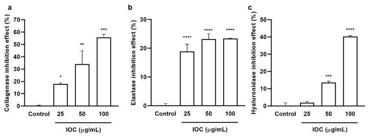 https://cdn.ncbi.nlm.nih.gov/pmc/blobs/7ae9/9774589/0fb2eb76af02/antioxidants-11-02442-g001.jpg