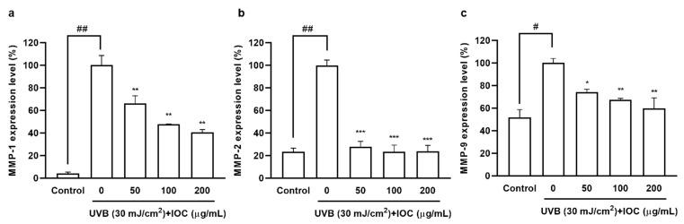 https://cdn.ncbi.nlm.nih.gov/pmc/blobs/7ae9/9774589/d695f2bc8d25/antioxidants-11-02442-g007.jpg