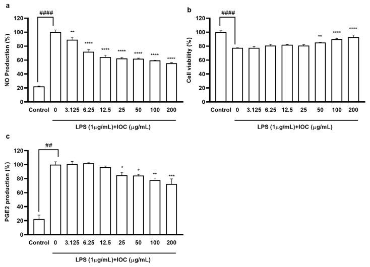 https://cdn.ncbi.nlm.nih.gov/pmc/blobs/7ae9/9774589/f1a473c09cc9/antioxidants-11-02442-g003.jpg