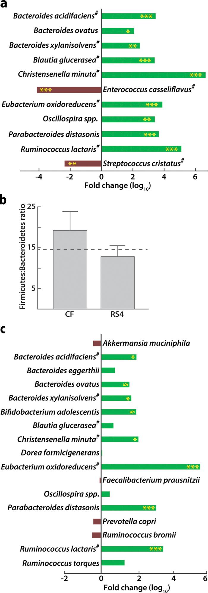 https://cdn.ncbi.nlm.nih.gov/pmc/blobs/7aea/4928084/ae4b93ffa985/srep28797-f3.jpg
